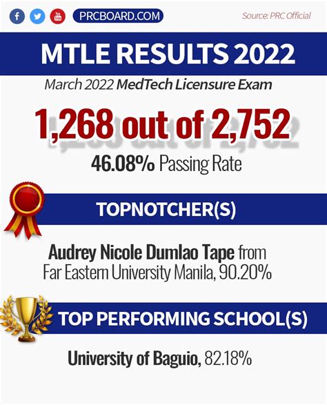 mtle march 2022